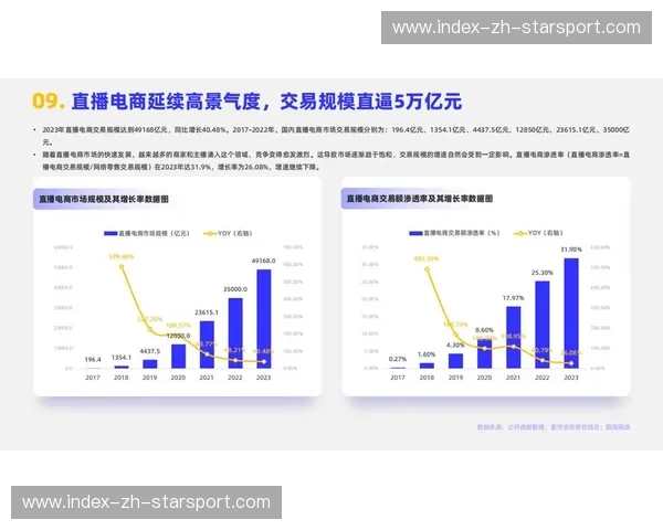 直播助攻：打破直播行业的增长壁垒，开启全新营销模式
